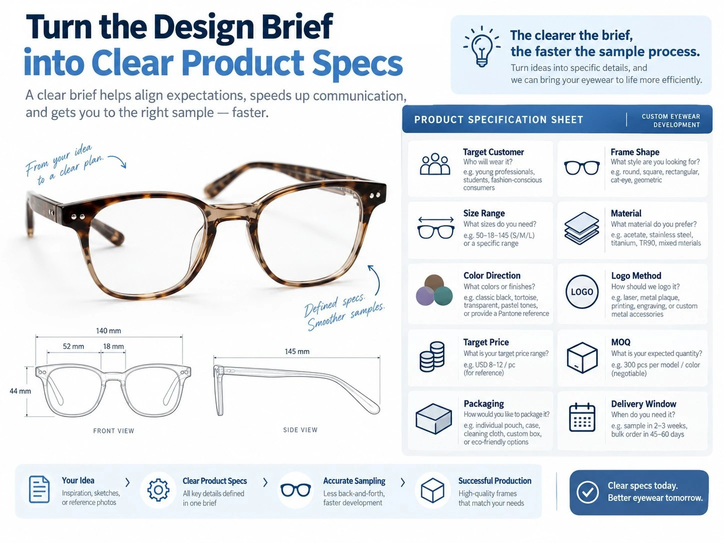 Eyewear design brief showing frame shape, size, material, color, logo, MOQ and packaging specifications Eyewear design brief showing frame shape, size, material, color, logo, MOQ and packaging specifications