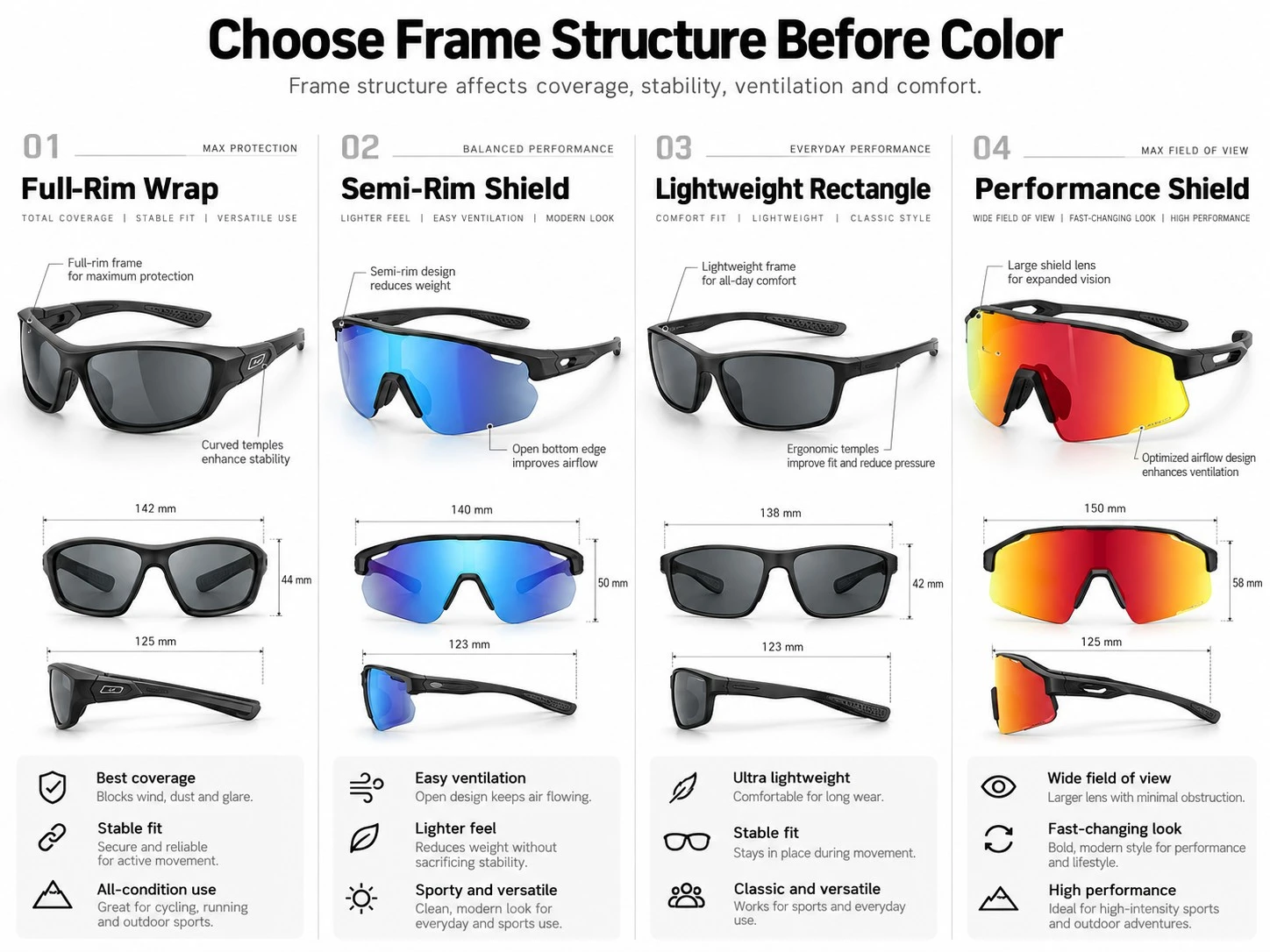 Comparison of sports sunglasses frame structures including full-rim wrap, semi-rim shield and performance shield designs Comparison of sports sunglasses frame structures including full-rim wrap, semi-rim shield and performance shield designs